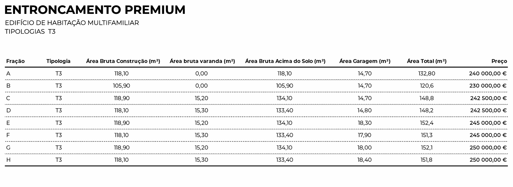 Tabela de Preços Entroncamento Premium
